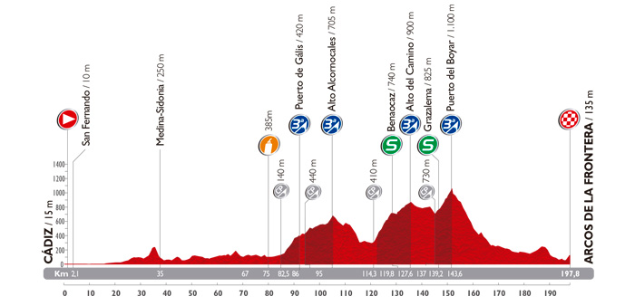 Vuelta a España 2014: Stage 3 Preview