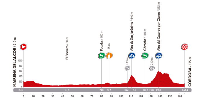Vuelta a España 2014: Stage 4 Preview
