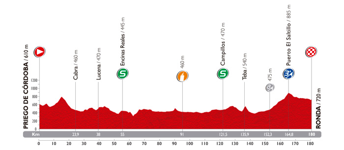 Vuelta a España 2014: Stage 5 Preview
