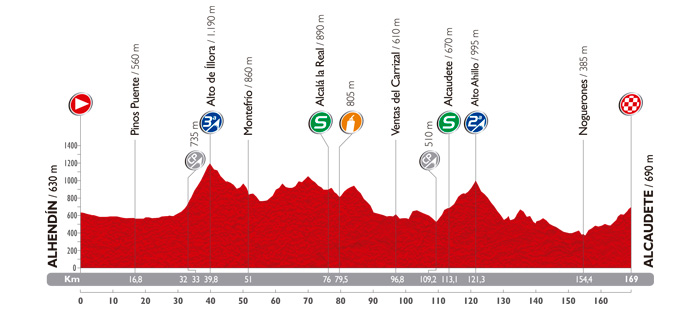 Vuelta a España 2014: Stage 7 Preview