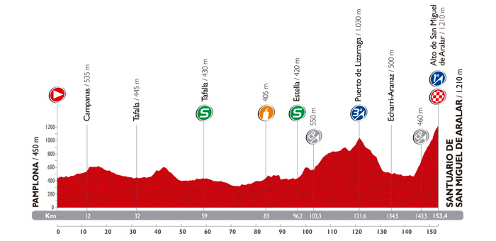 Vuelta a España 2014: Stage 11 Preview