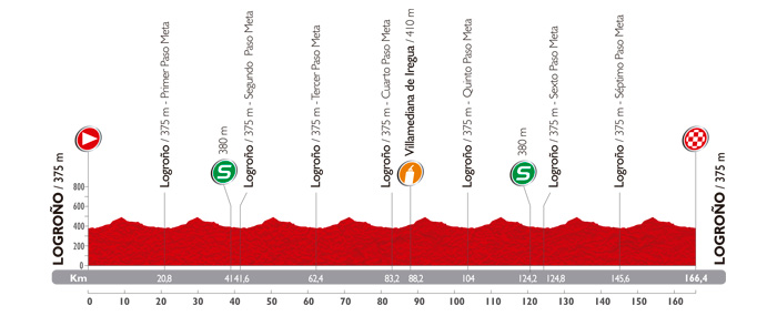 Vuelta a España 2014: Stage 12 Preview