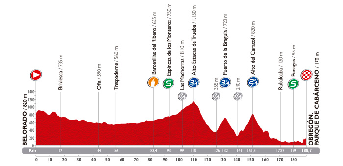 Vuelta a España 2014: Stage 13 Preview