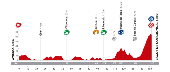 Vuelta a España 2014: Stage 15 Preview