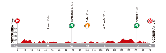 Vuelta a España 2014: Stage 17 Preview