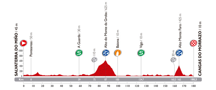 Vuelta a España 2014: Stage 19 Preview