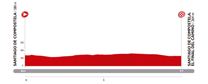 Vuelta a España 2014: Stage 21 Preview