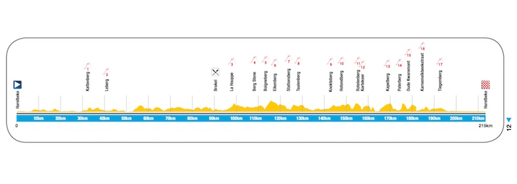 E3 Harelbeke 2015 Preview