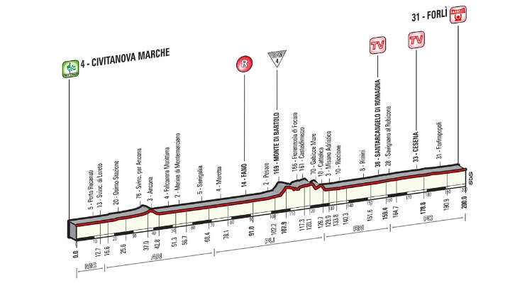 Giro d’Italia 2015: Stage 10 Preview