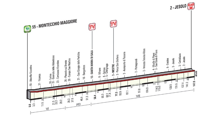 Giro d’Italia 2015: Stage 13 Preview