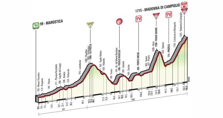 Giro d’Italia 2015: Stage 15 Preview