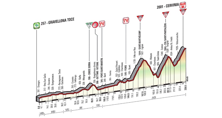 Giro d’Italia 2015: Stage 19 Preview