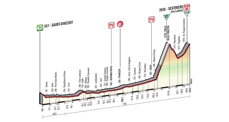 Giro d’Italia 2015: Stage 20 Preview