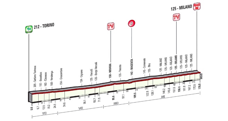 Giro d’Italia 2015: Stage 21 Preview