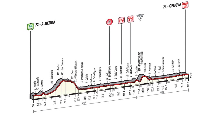 Giro d’Italia 2015: Stage 2 Preview