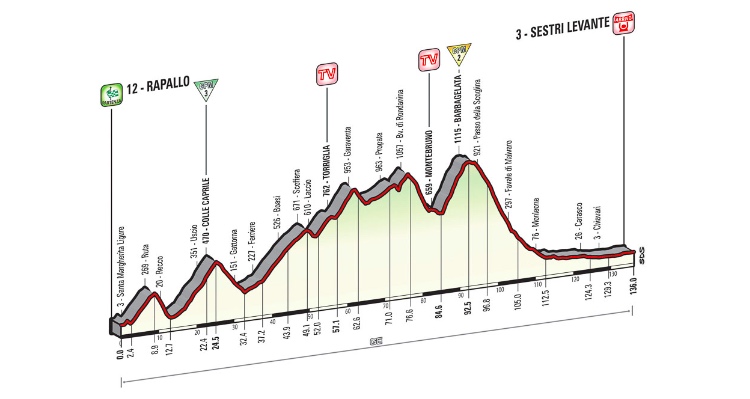 Giro d’Italia 2015: Stage 3 Preview