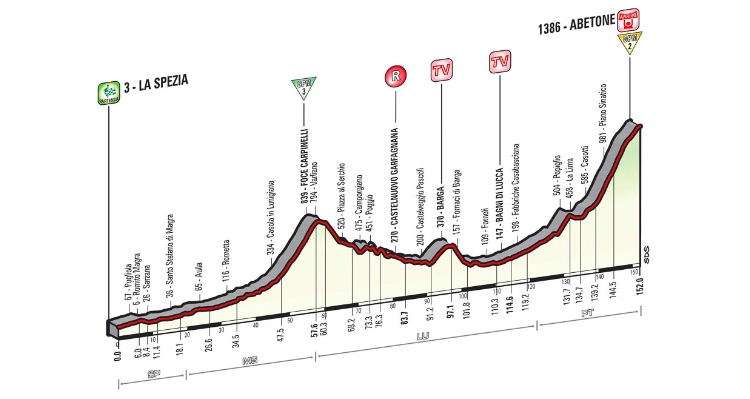 Giro d’Italia 2015: Stage 5 Preview