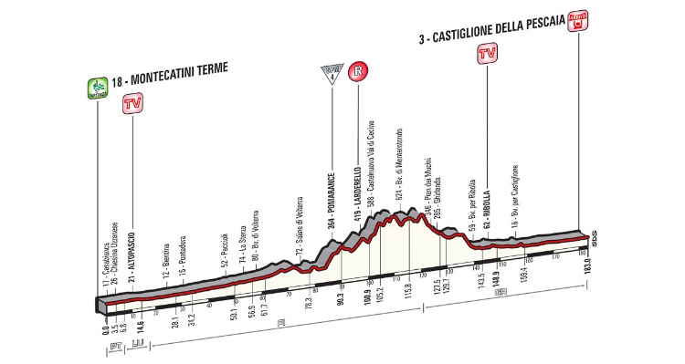 Giro d’Italia 2015: Stage 6 Preview