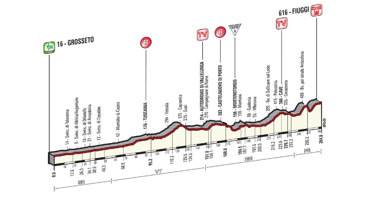 Giro d’Italia 2015: Stage 7 Preview