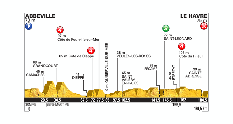 Tour de France 2015: Stage 6 Preview