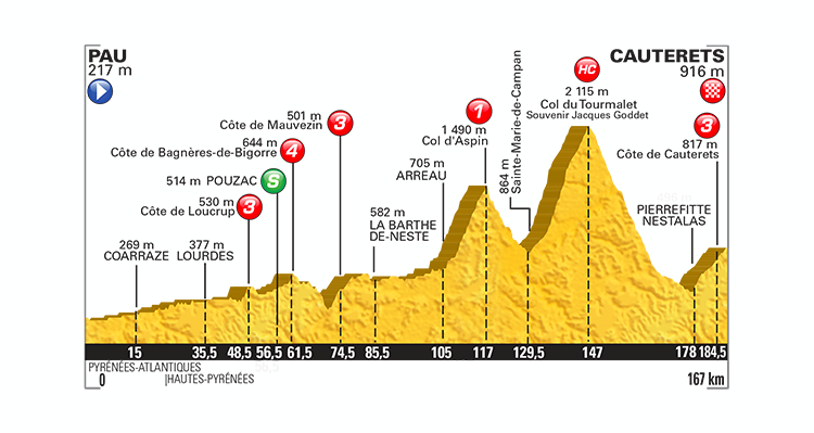 Tour de France 2015: Stage 11 Preview
