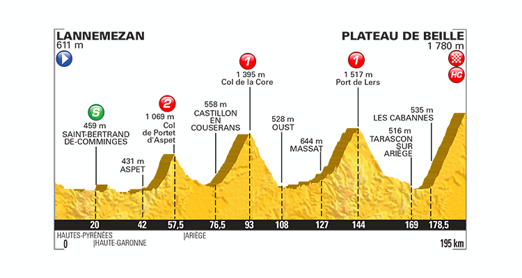 Tour de France 2015: Stage 12 Preview
