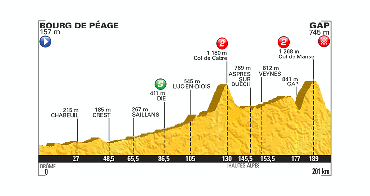 Tour de France 2015: Stage 16 Preview