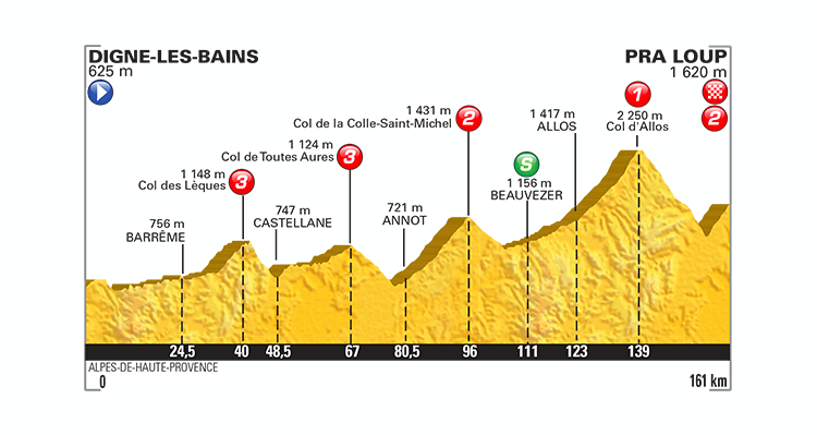 Tour de France 2015: Stage 17 Preview