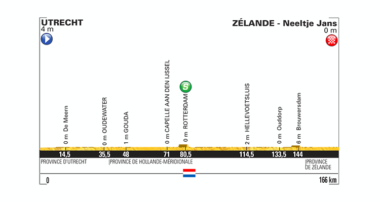 Tour de France 2015: Stage 2 Preview