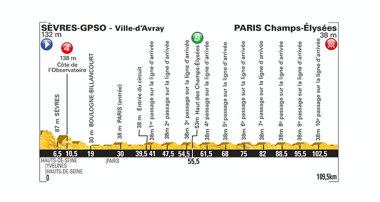 Tour de France 2015: Stage 21 Preview