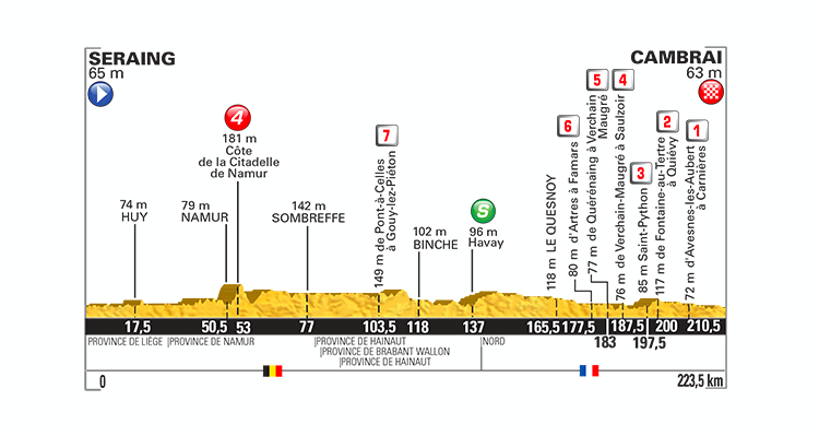 Tour de France 2015: Stage 4 Preview