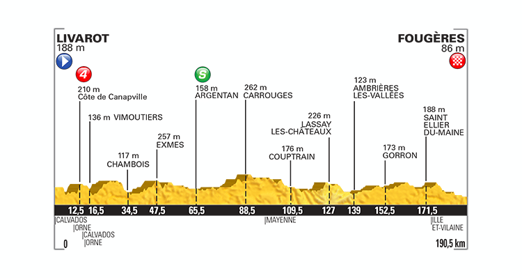 Tour de France 2015: Stage 7 Preview