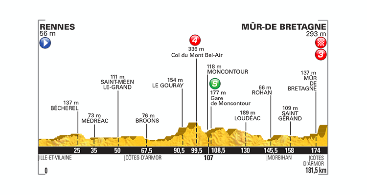 Tour de France 2015: Stage 8 Preview