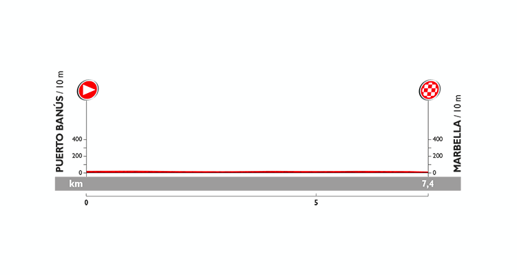 Vuelta a España 2015: Stage 1 Preview