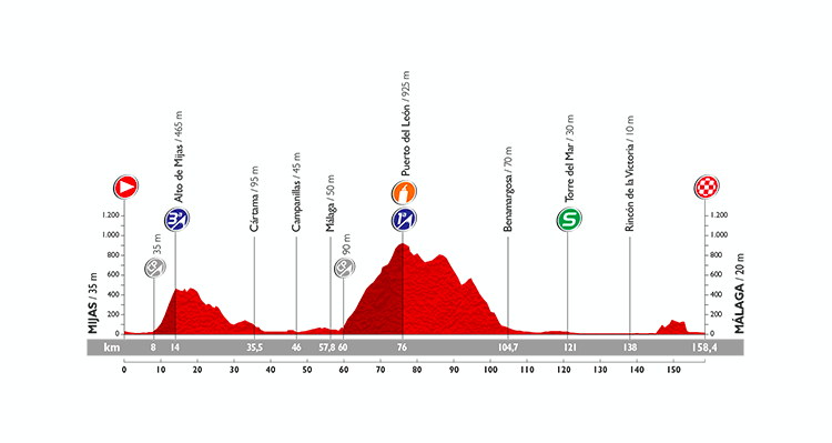 Vuelta a España 2015: Stage 3 Preview