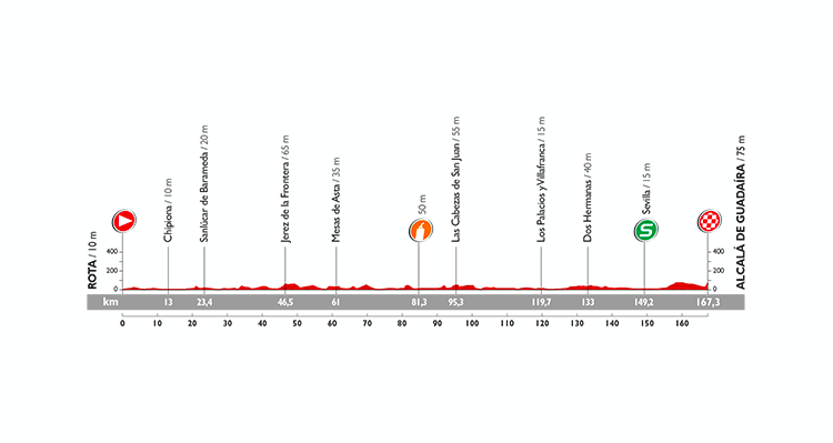 Vuelta a España 2015: Stage 5 Preview