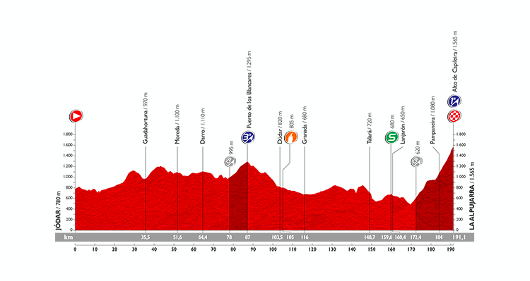 Vuelta a España 2015: Stage 7 Preview