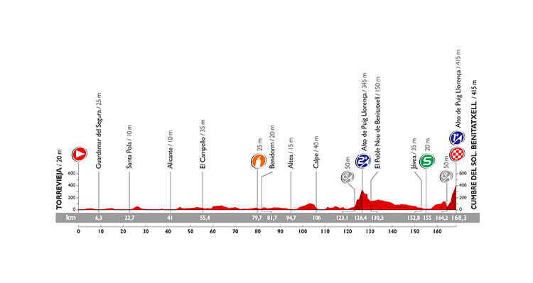 Vuelta a España 2015: Stage 9 Preview