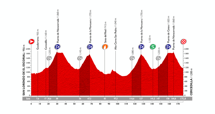Vuelta a España 2015: Stage 20 Preview