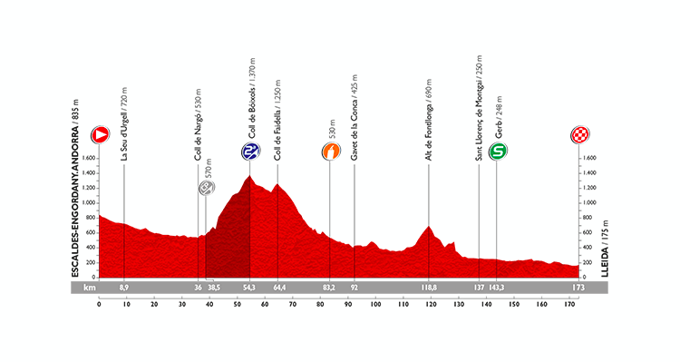 Vuelta a España 2015: Stage 12 Preview
