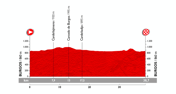 Vuelta a España 2015: Stage 17 Preview