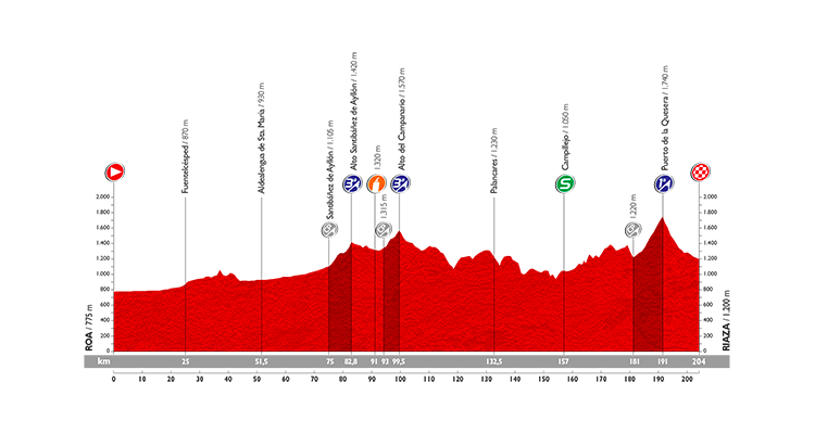 Vuelta a España 2015: Stage 18 Preview
