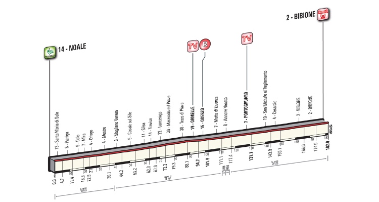 Giro d’Italia 2016: Stage 12 Preview