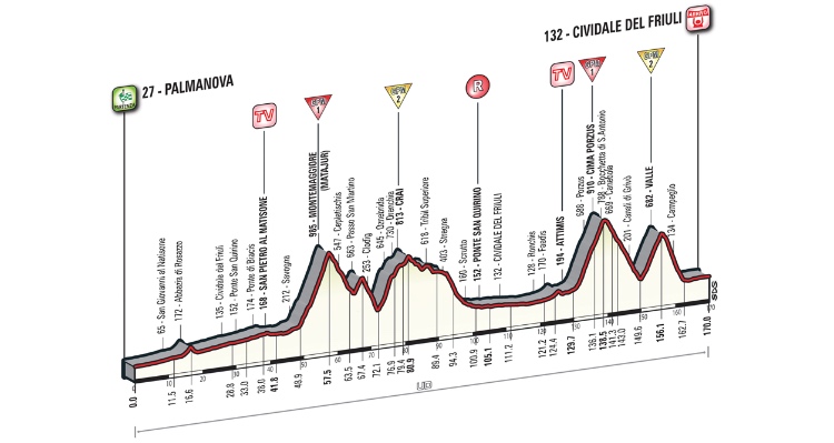 Giro d’Italia 2016: Stage 13 Preview