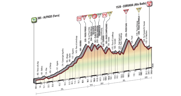 Giro d’Italia 2016: Stage 14 Preview