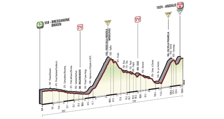 Giro d’Italia 2016: Stage 16 Preview