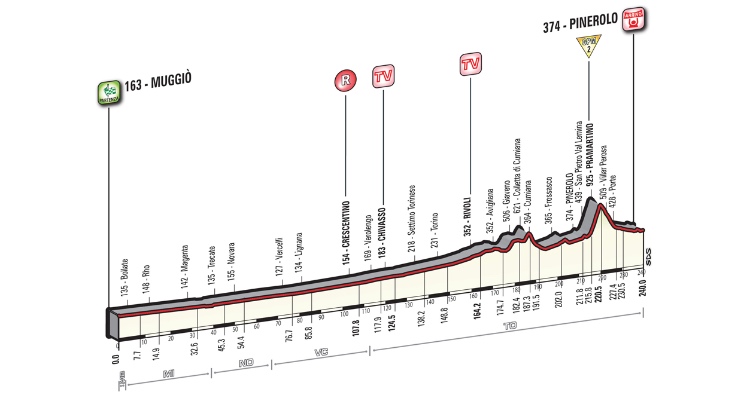 Giro d’Italia 2016: Stage 18 Preview