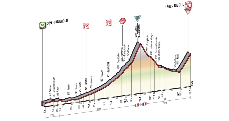 Giro d’Italia 2016: Stage 19 Preview