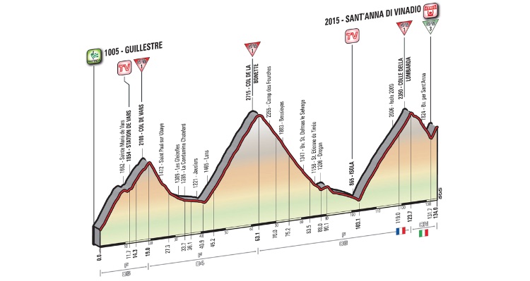 Giro d’Italia 2016: Stage 20 Preview