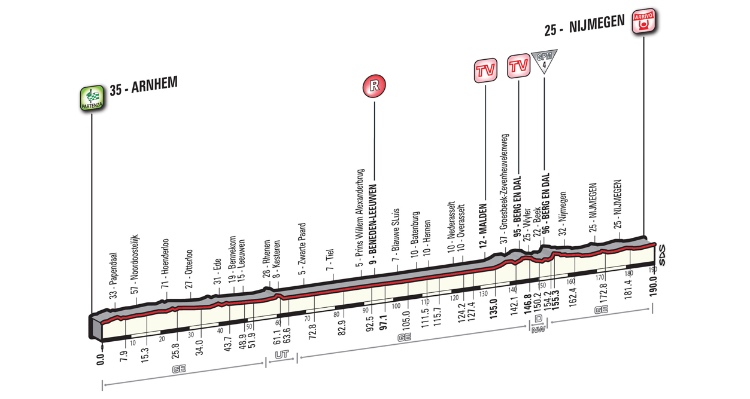 Giro d’Italia 2016: Stage 2 Preview